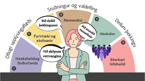 Atvinnubrú – Fólk og auðlindir samfélagsins